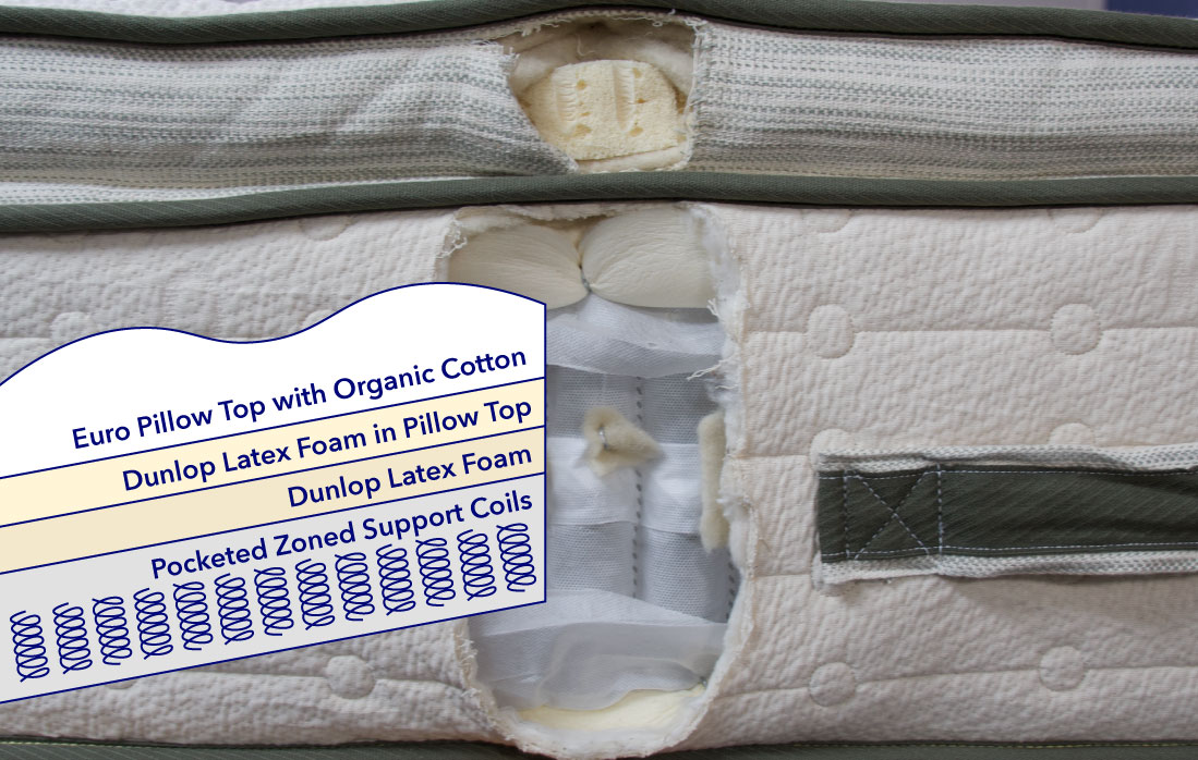 Avocado Mattress Review (2024) Top Qualities Sleepopolis