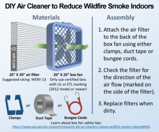 wildfire dir air cleaner
