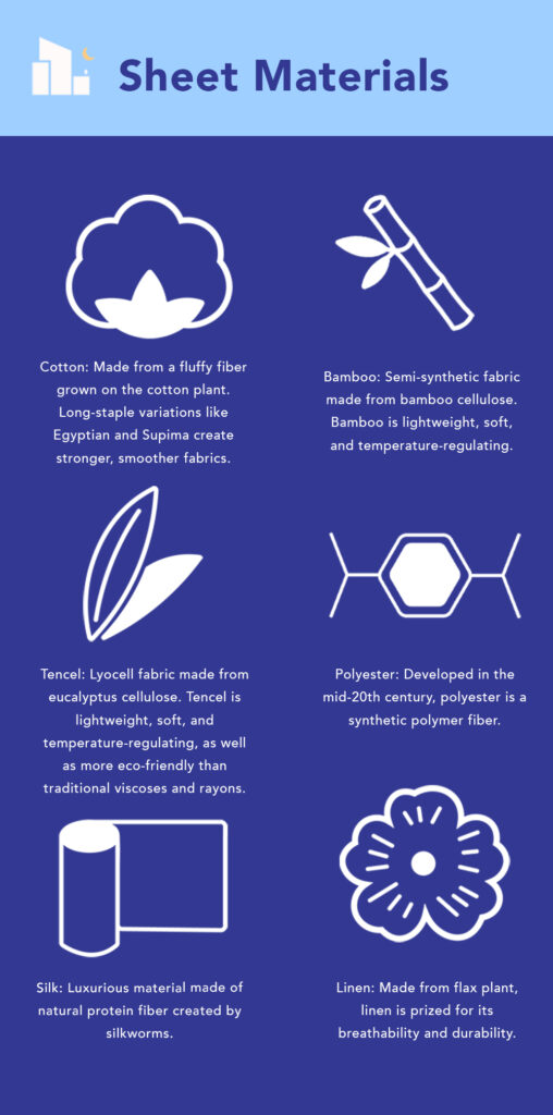 Sheet Materials Infographic