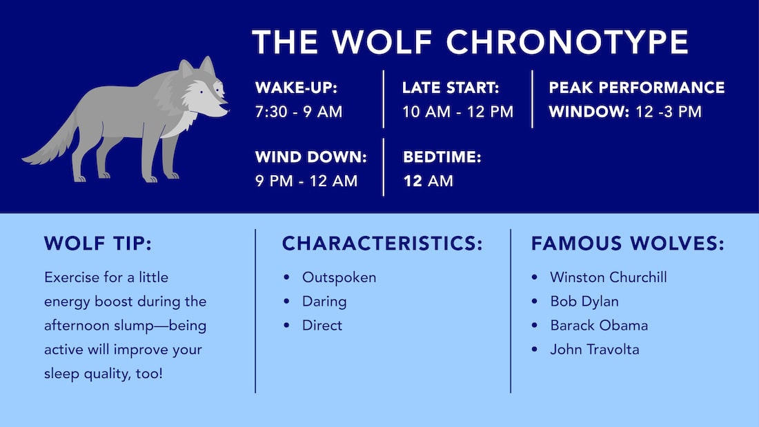 The Wolf Chronotype's Ultimate Guide | Sleepopolis