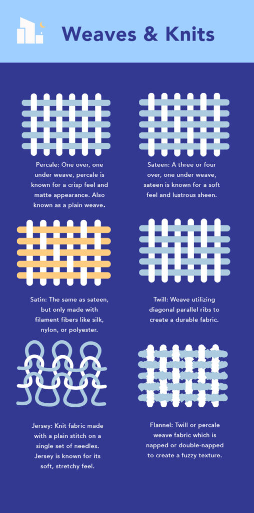 Weaves Knits Infographic
