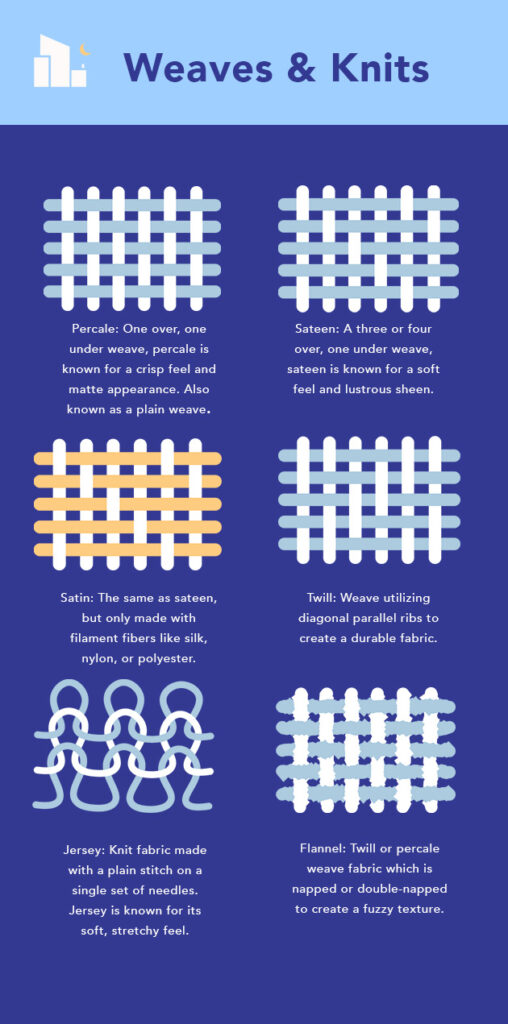 Does Cotton Kill? The Moisture Wicking Properties of Various Fabrics