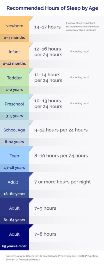 Is Five Hours Of Sleep Enough? Here's What The Experts Say. | Sleepopolis