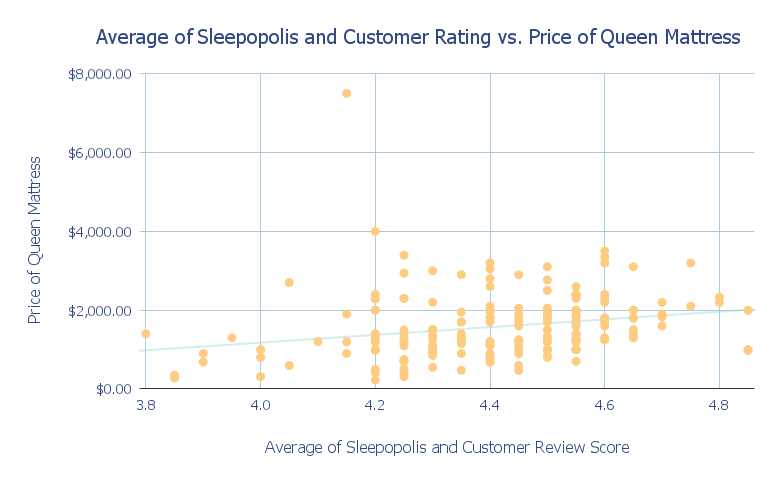 Average cost of queen outlet mattress