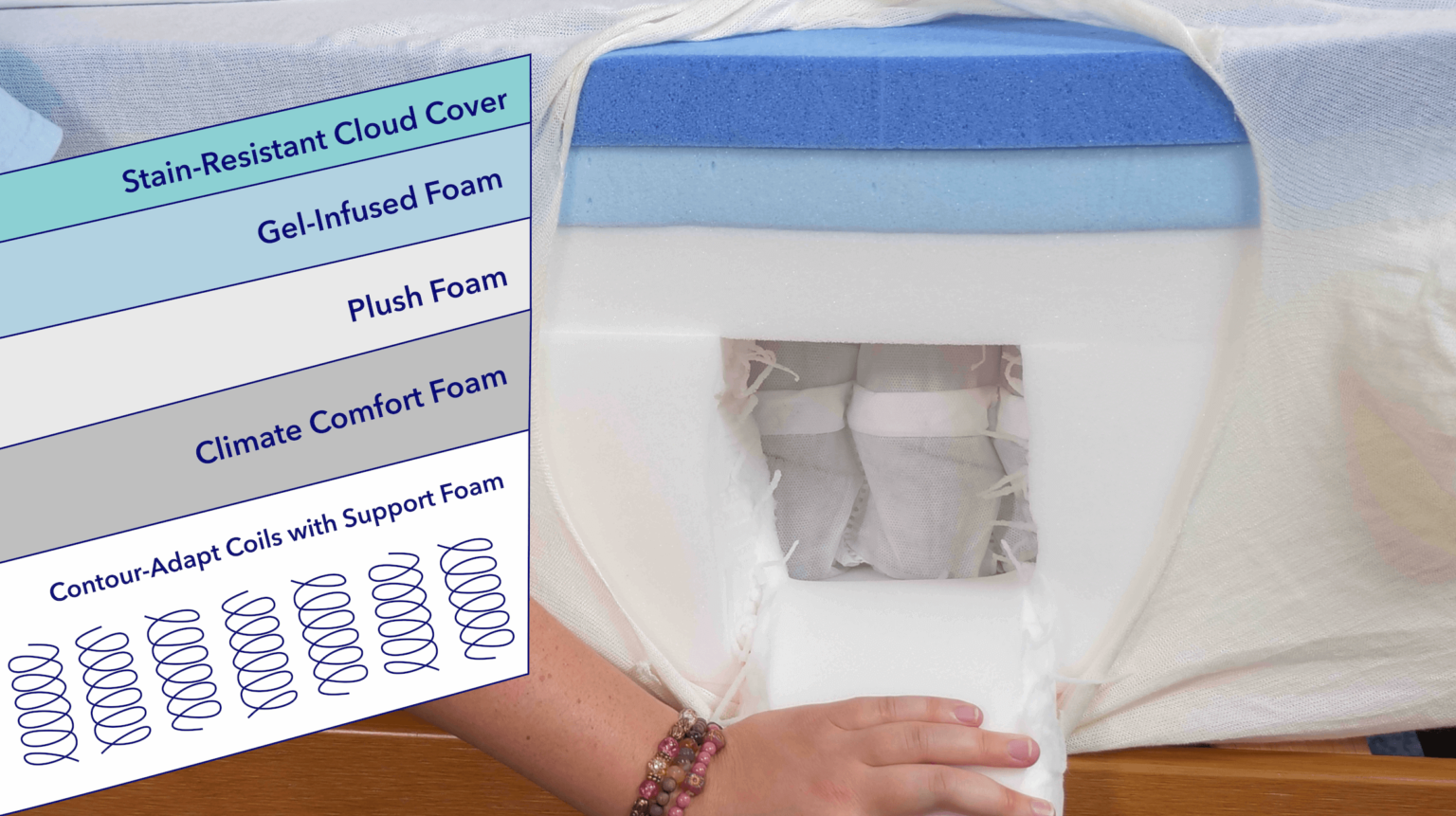 Puffy Lux Hybrid Mattress Review (2024) Sleepopolis