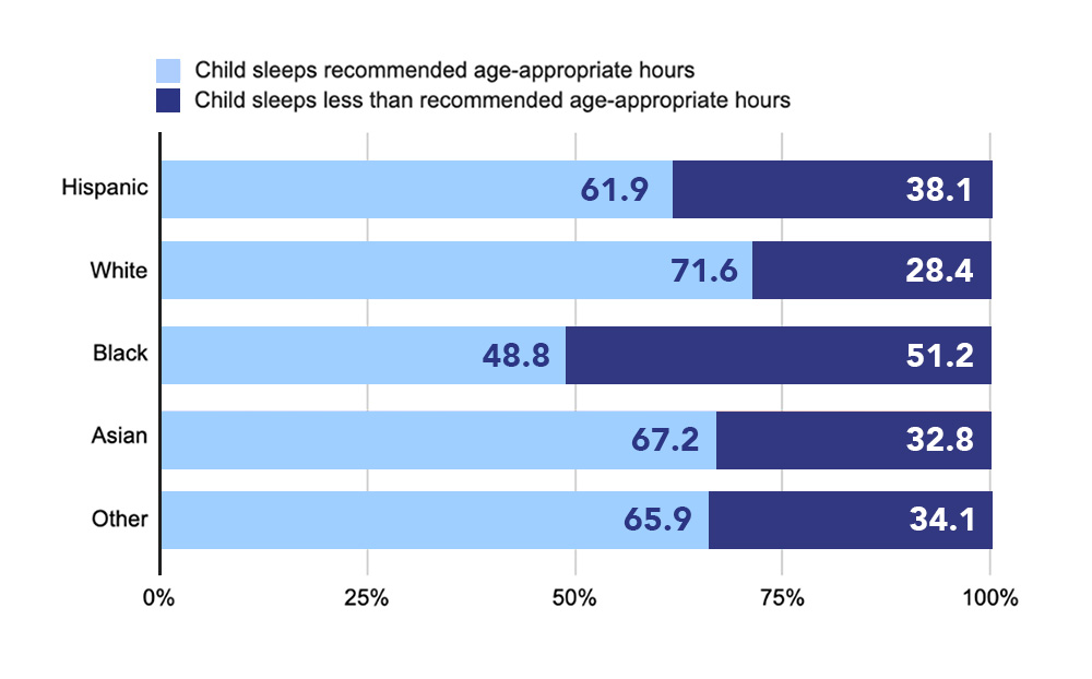 Recommended amount of sleep 1