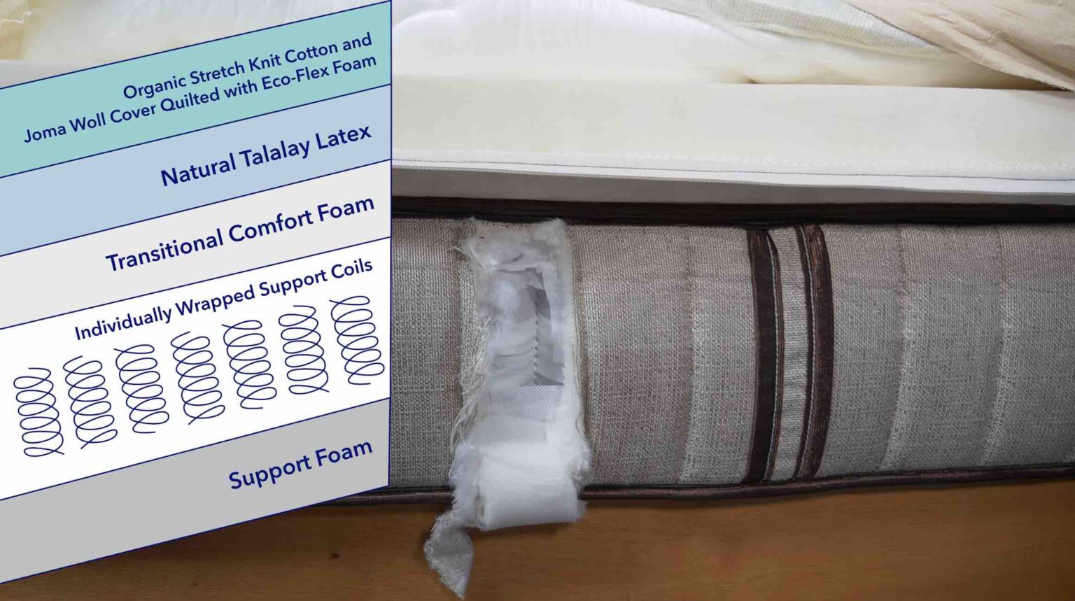 Nest Bedding Owl Mattress Review (2024) Sleepopolis