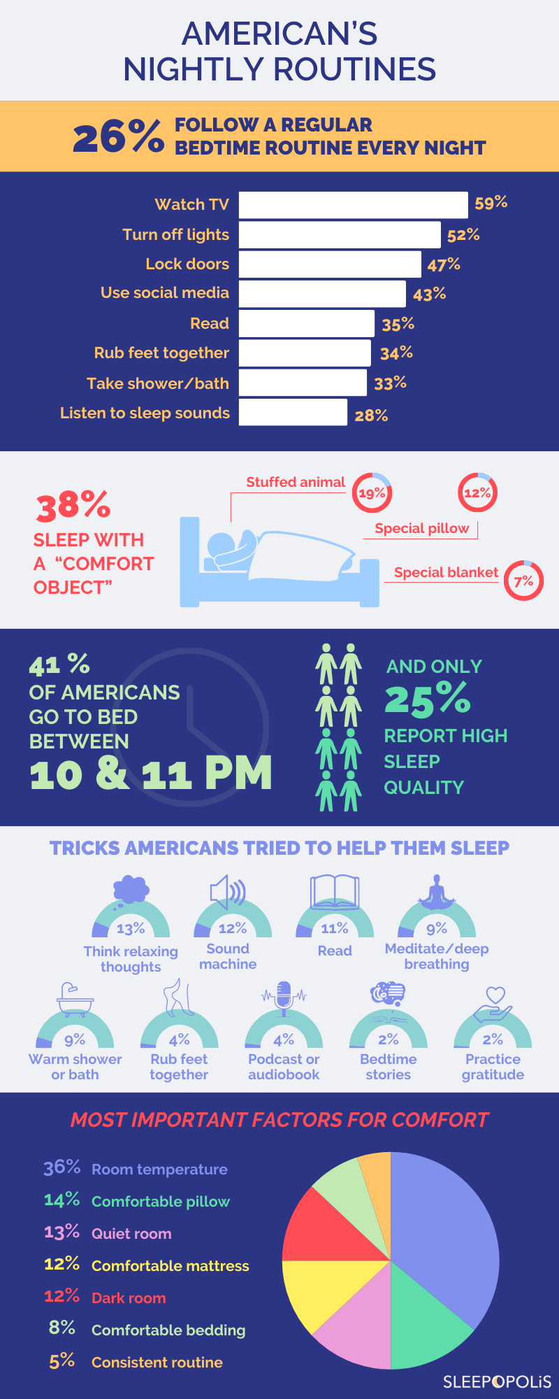 bedtime routines survey infographic