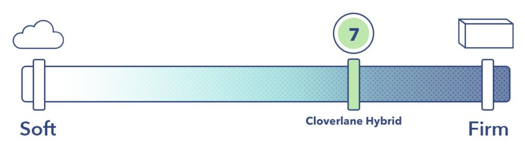 Cloverlane Hybrid Firmness