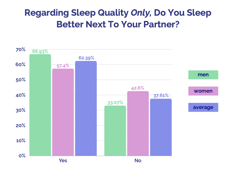 Couples Sleep Quality Infographic