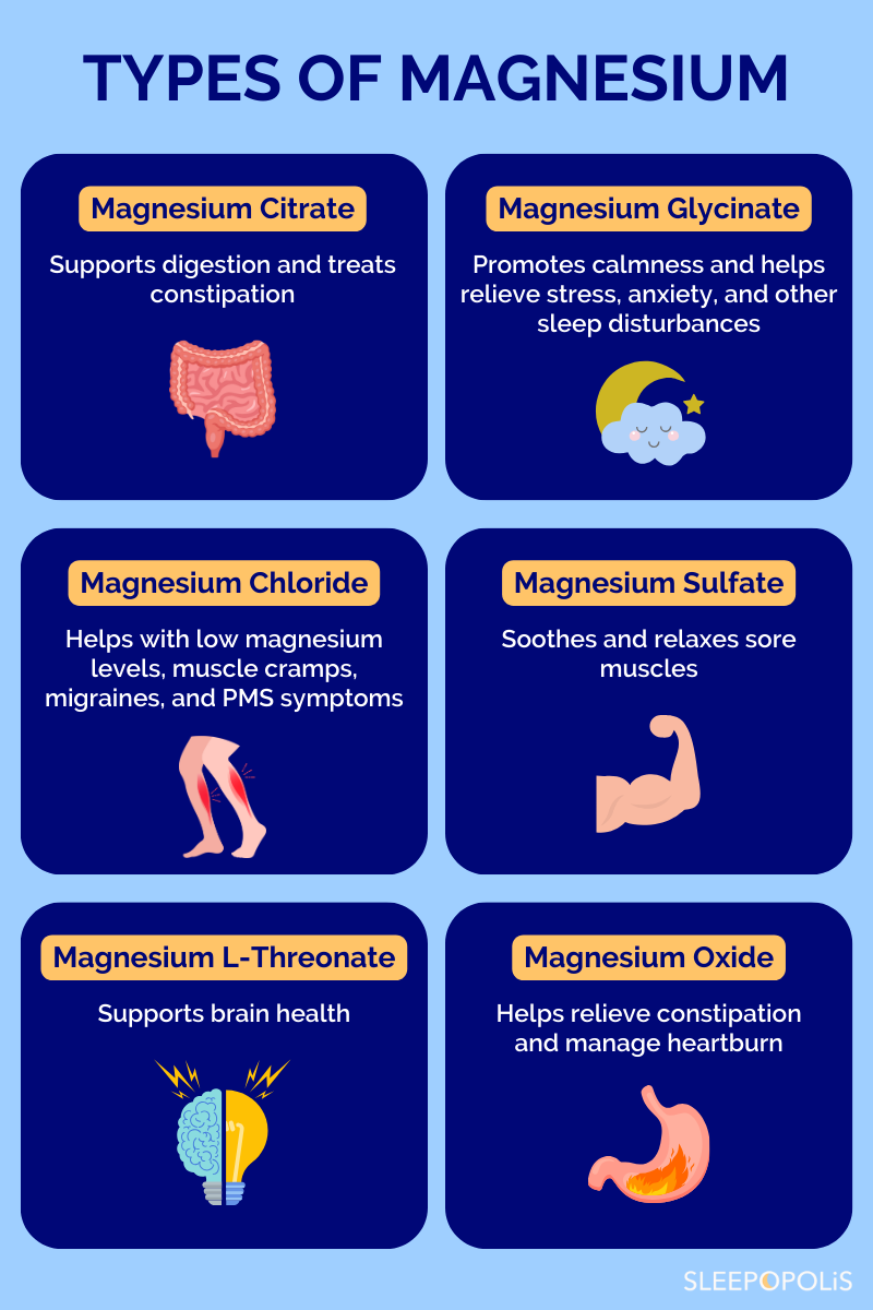 Types of Magnesium Chart 