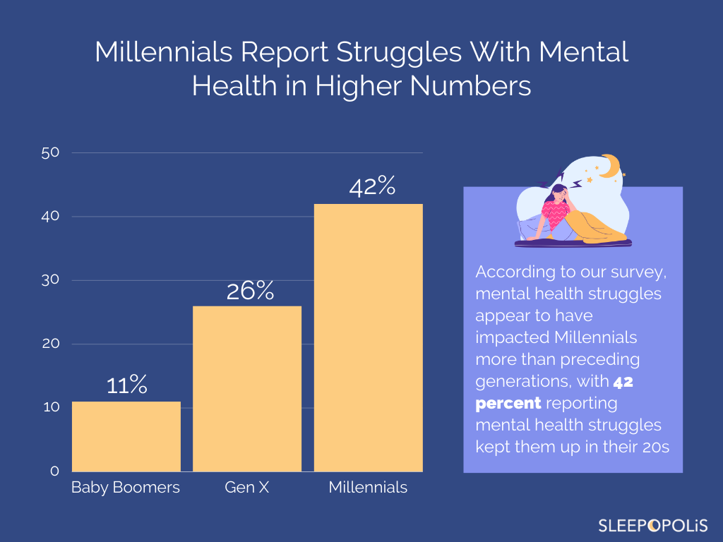 SO Millennial sleep habits infographic 1
