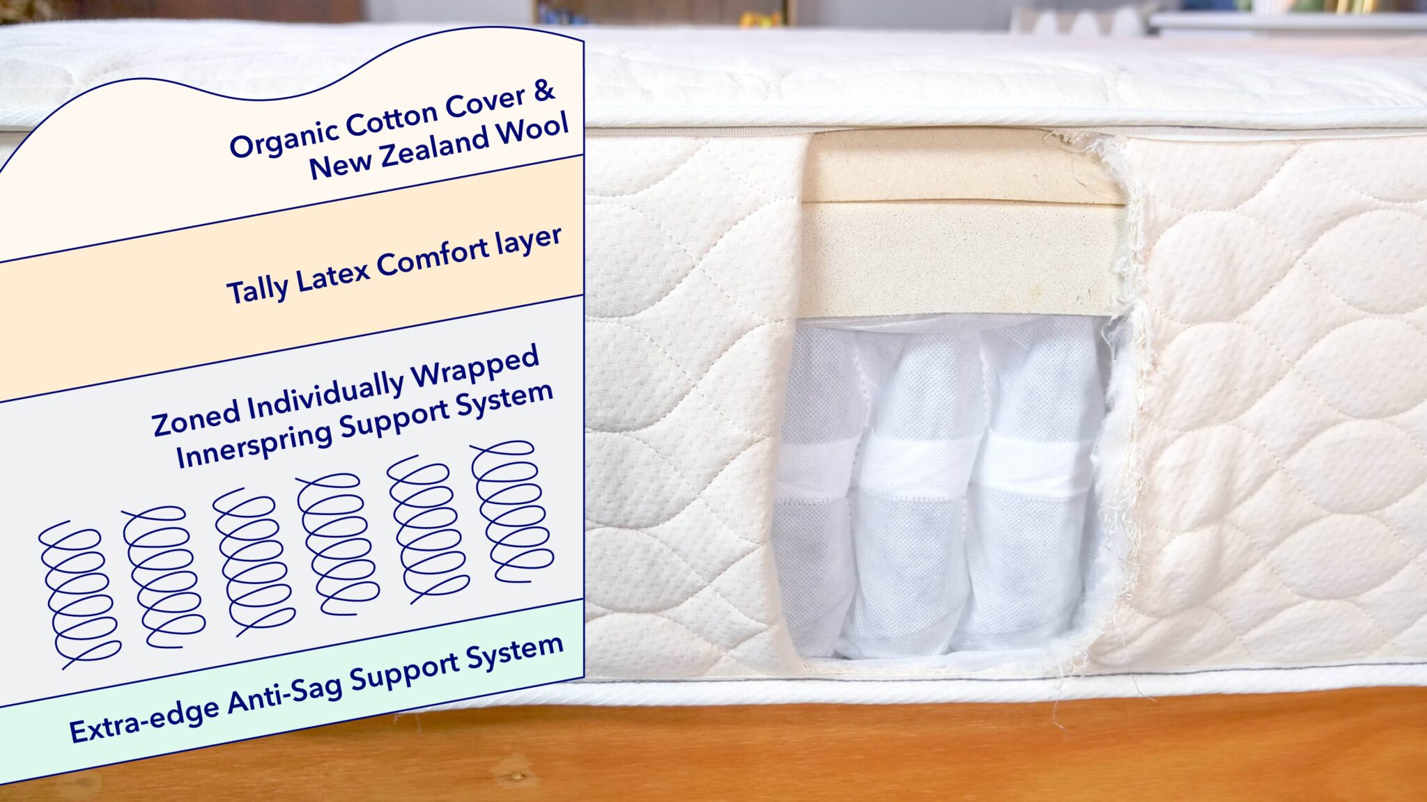 WinkBeds EcoCloud Mattress Review (2024) Sleepopolis