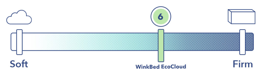 WinkBed EcoCloud Hybrid Firmness Rating