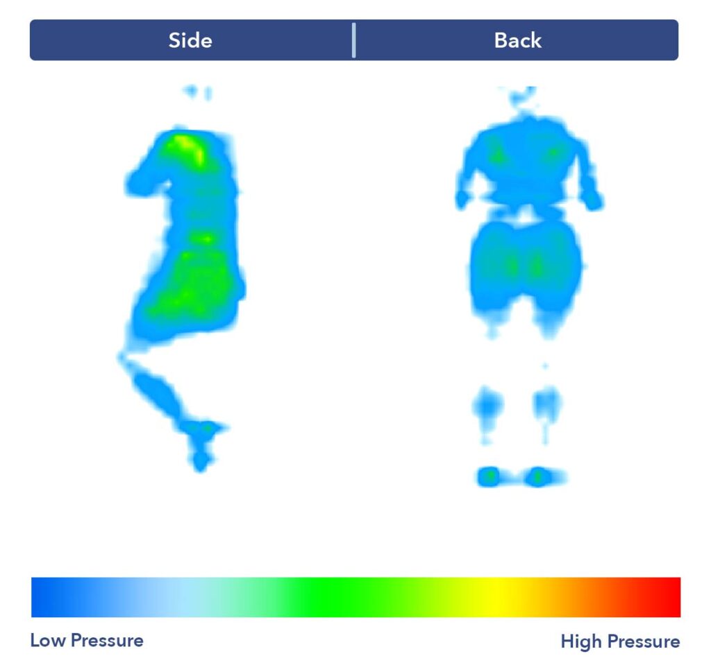 Two pressure map graphics, which show the outline of a body and how much pressure is being put on it by the mattress, using color-coded imaging.