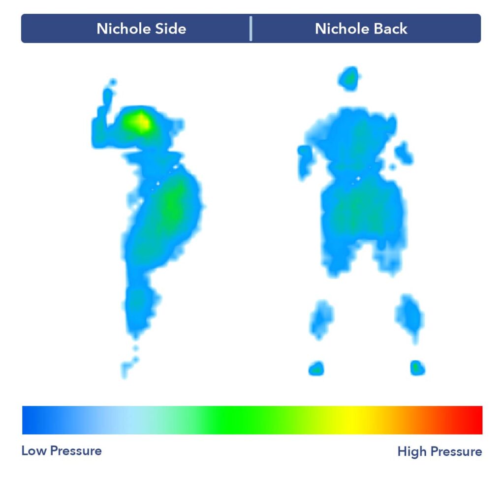 Nichole's pressure map test results.