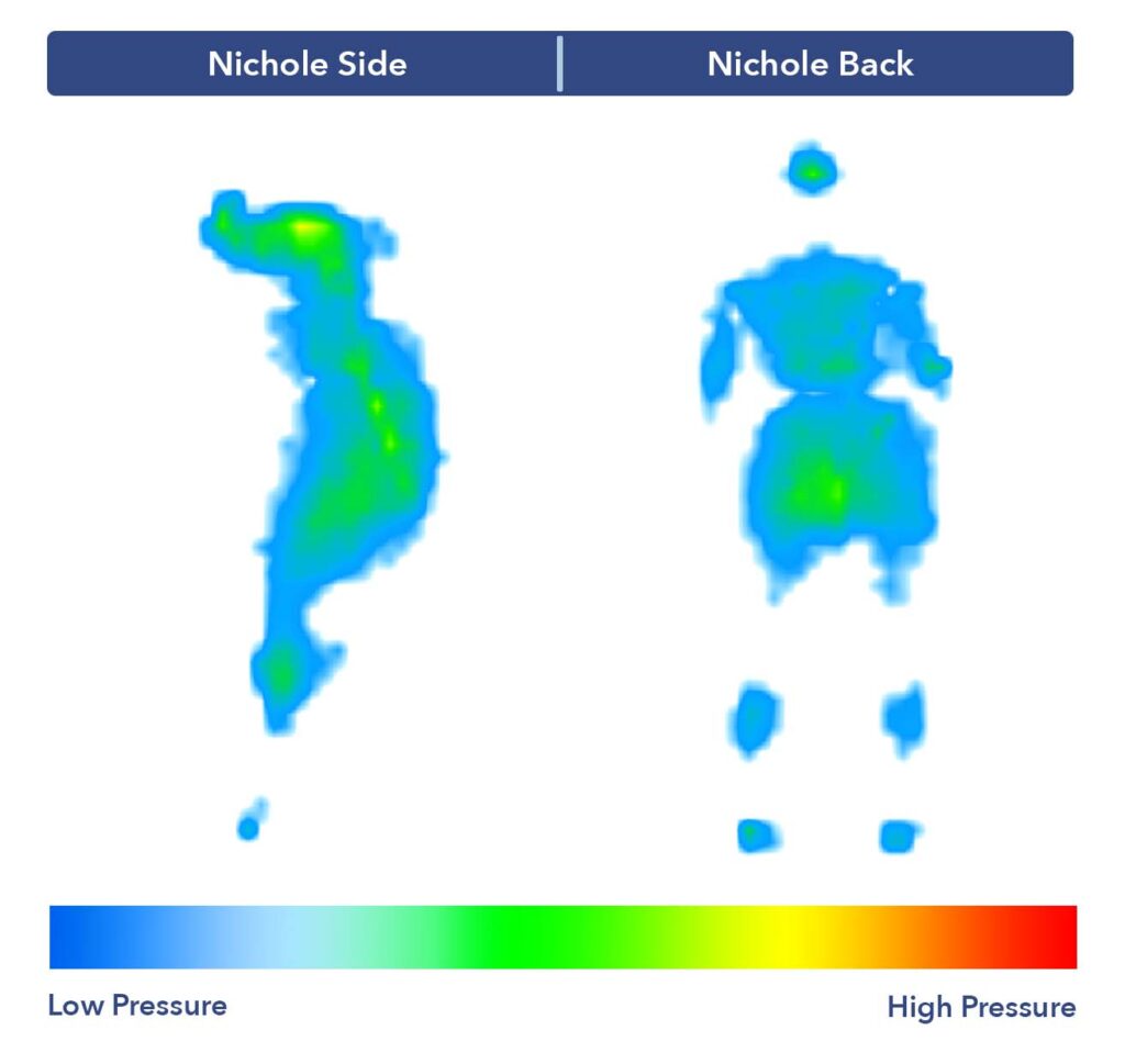 Nichole's pressure map test results on the Awara Natural Luxury Hybrid mattress.