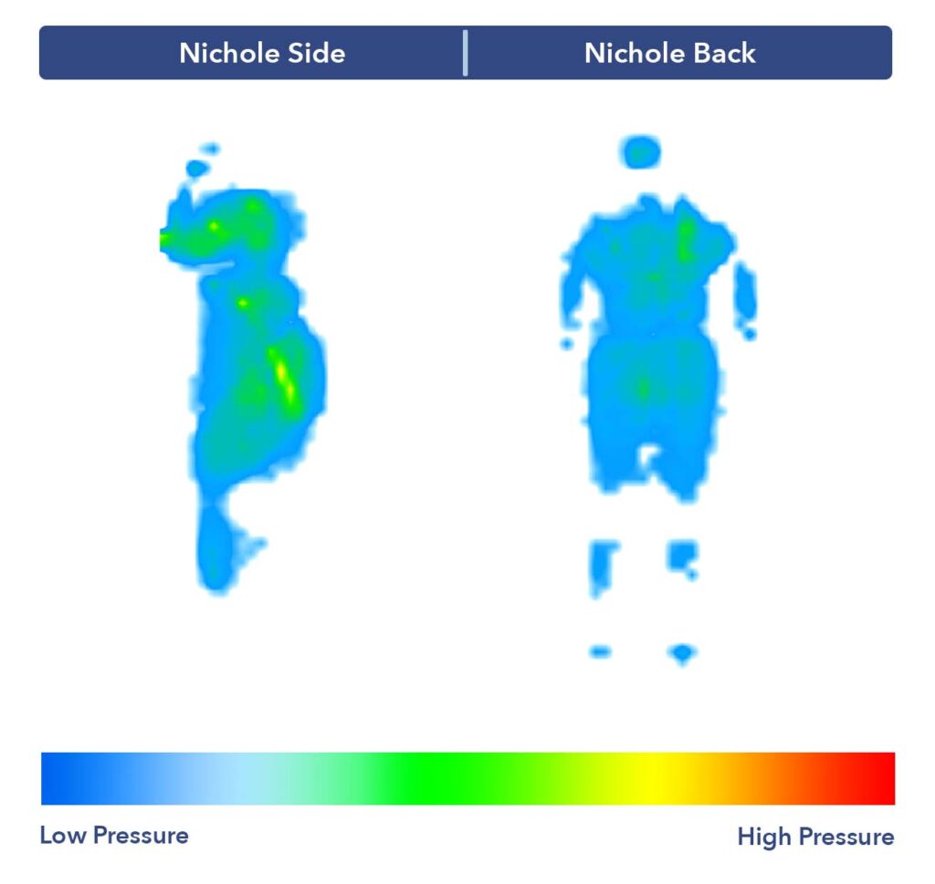 Nichole's pressure map test results on the Nectar Classic Hybrid mattress.