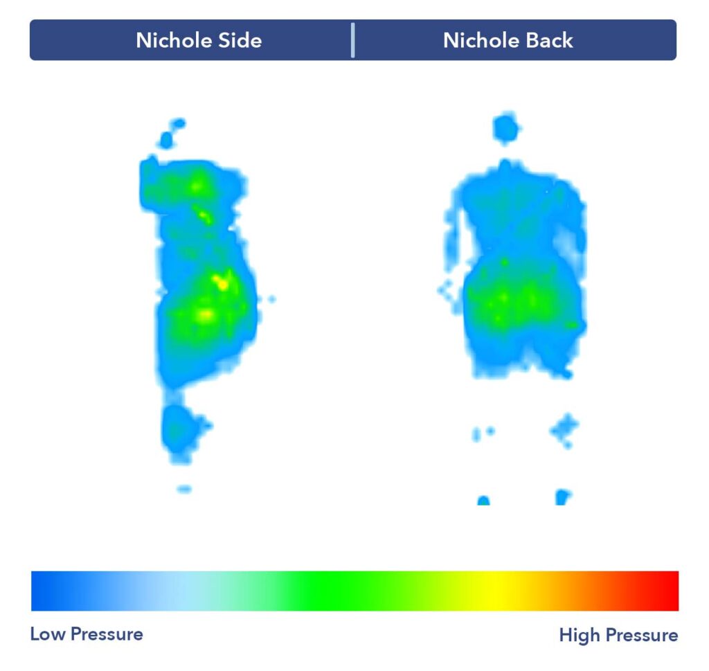 Nichole's pressure map test results on the Nectar Premier Hybrid mattress.