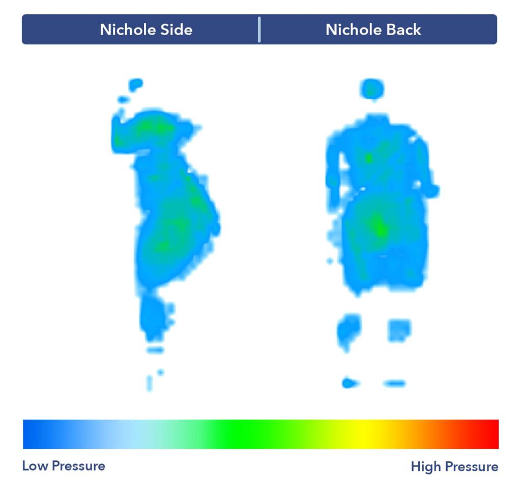 Nichole's pressure map test results on the Nectar Premier.