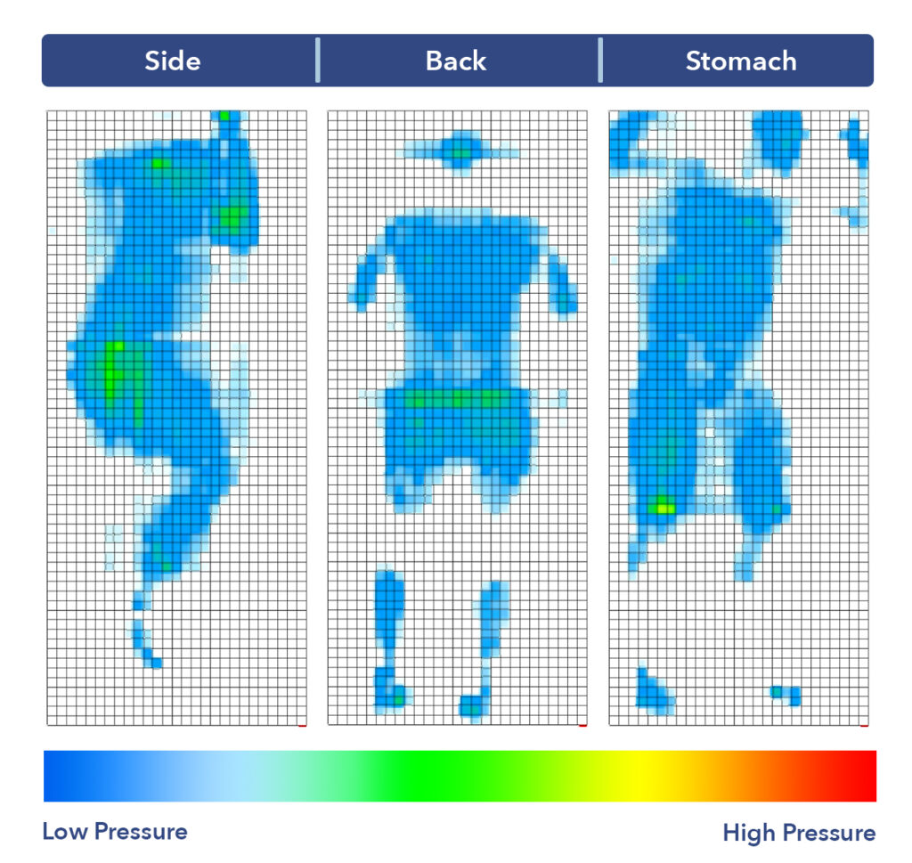 The Helix Twilight's pressure map results.