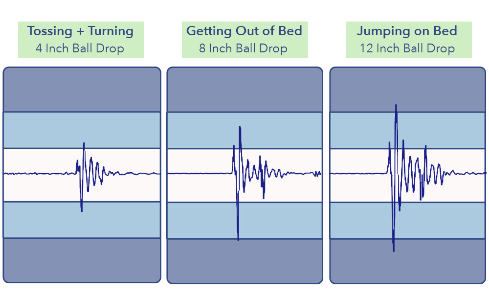 The Helix Twilight's motion transfer results.