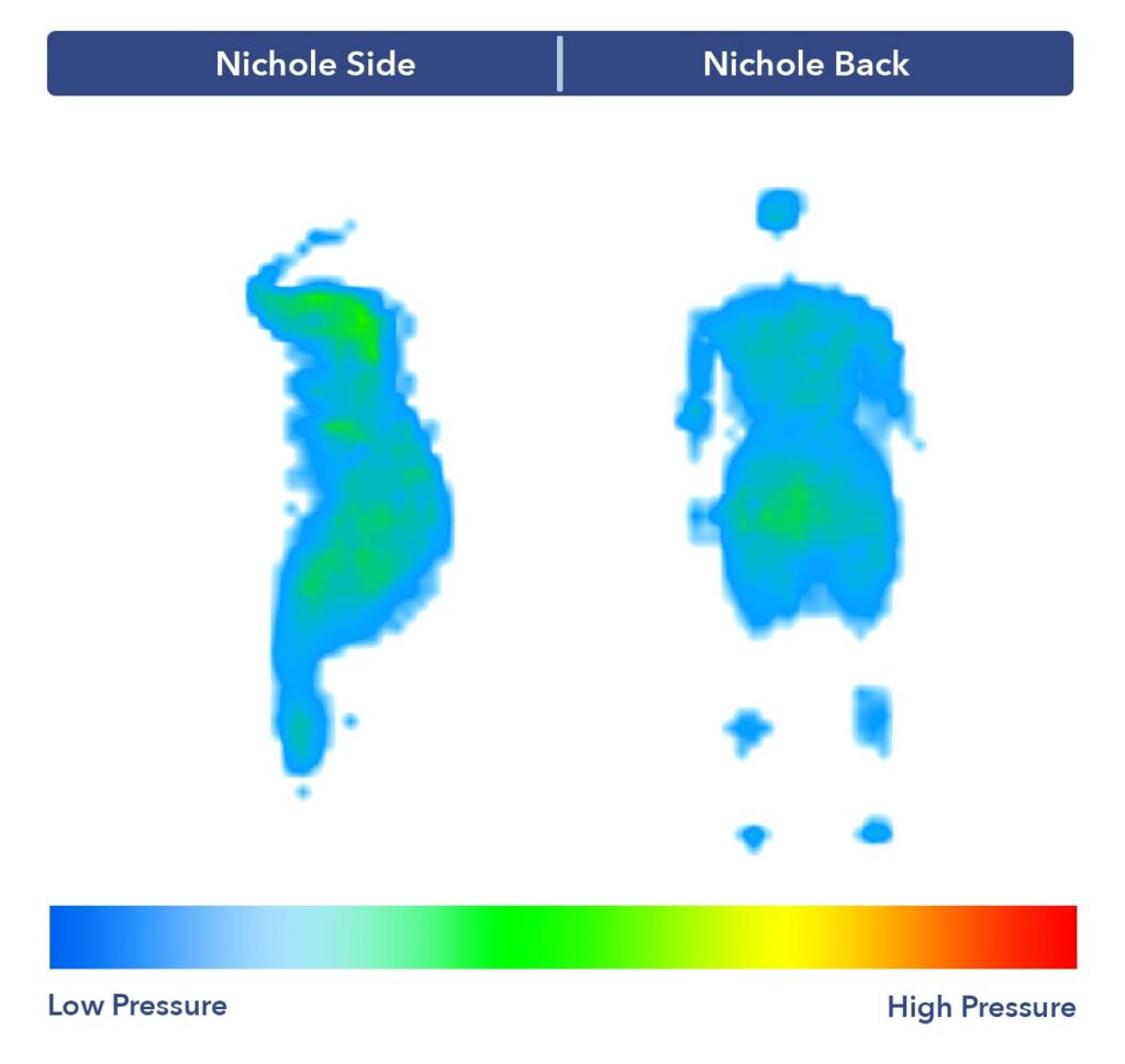 The Nectar Classic's pressure map test results.