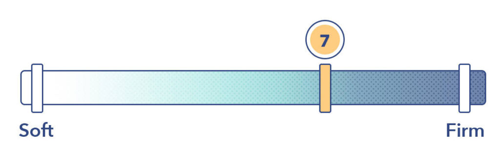 Purple Mattress Firmness 1