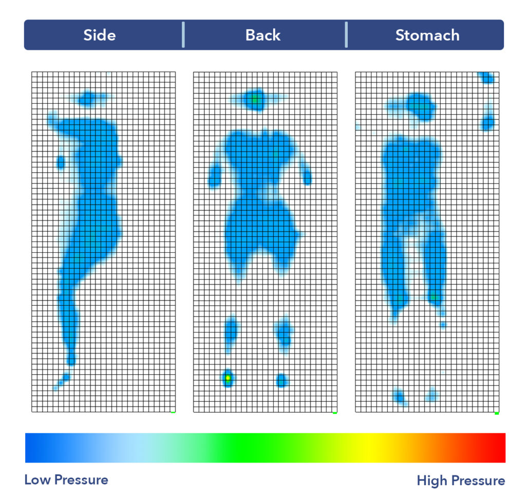 The Purple's pressure map test results.