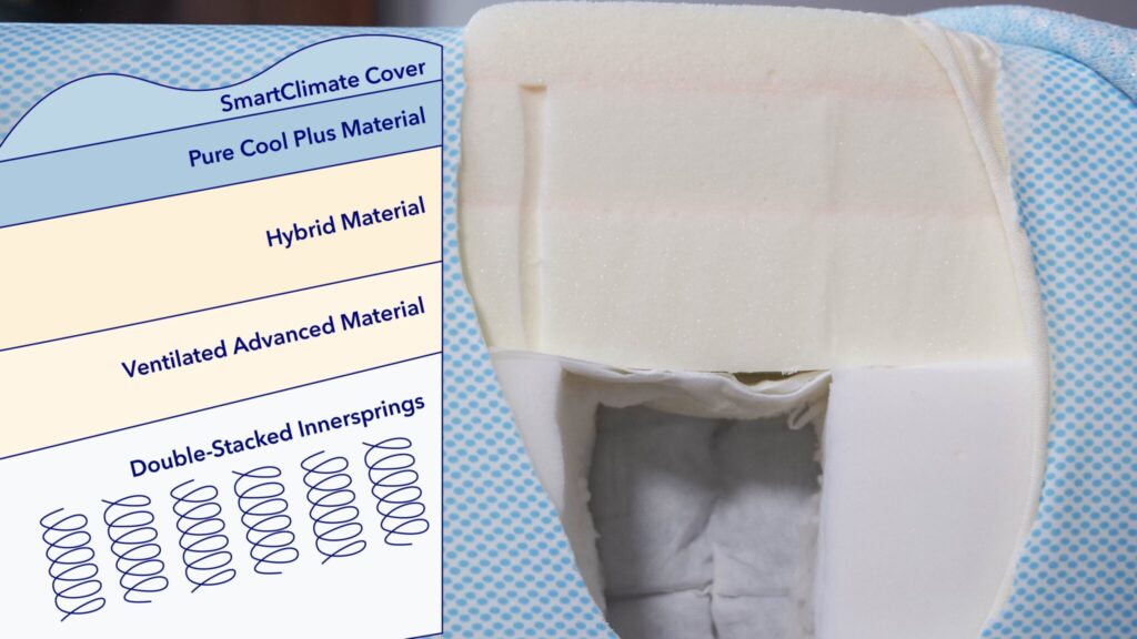 A breakdown of the Tempur-Pedic LuxeBreeze's layers.