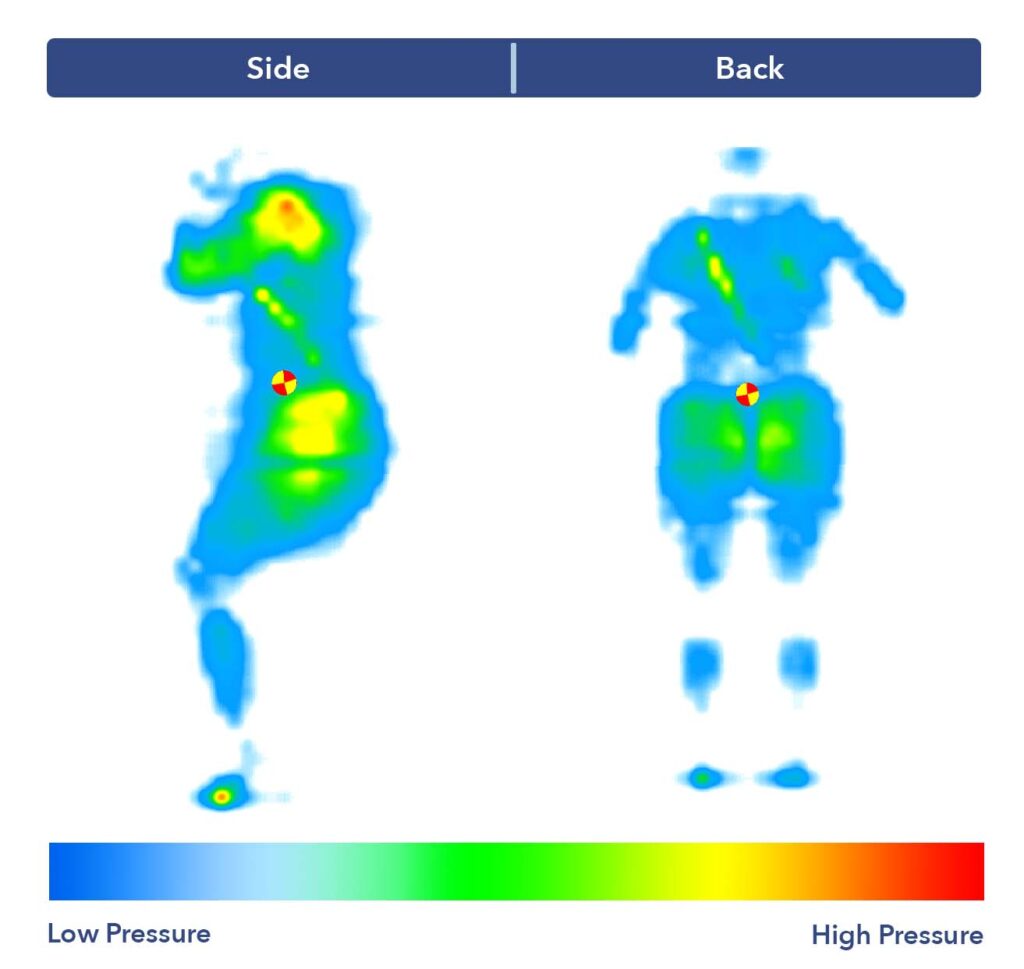 The Nolah Signature's pressure map test results.