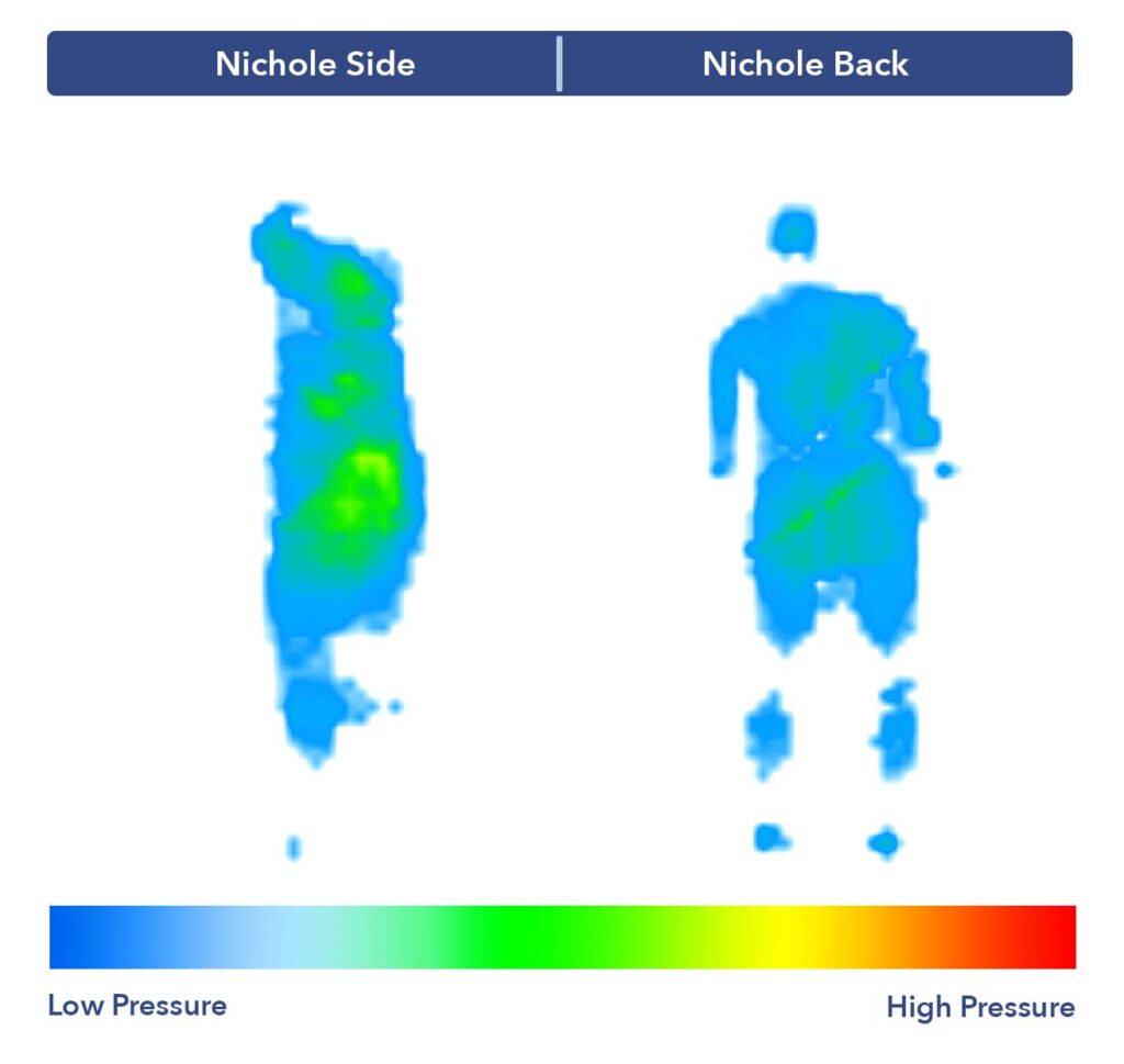 Nichole's pressure map test results on the Leesa Reserve mattress.