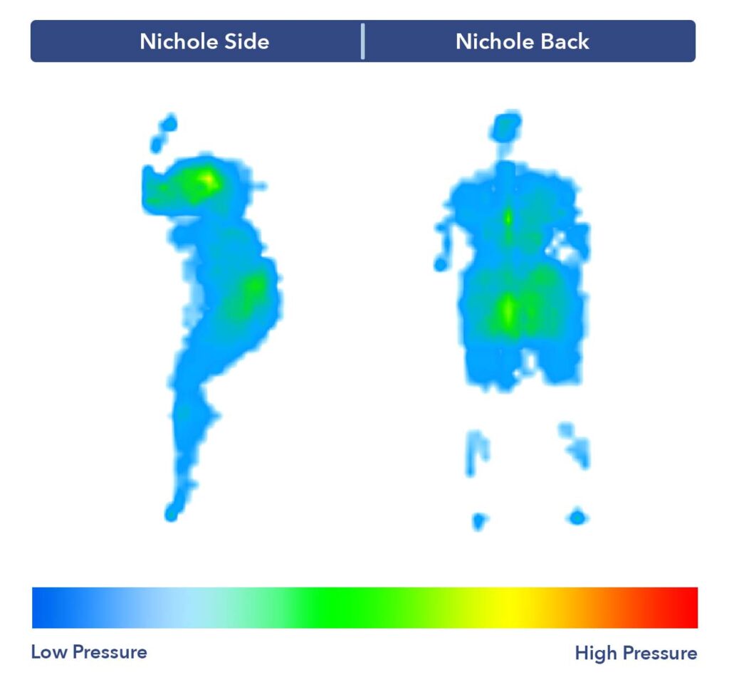 Nichole's pressure map test results on the Titan Plus Elite.