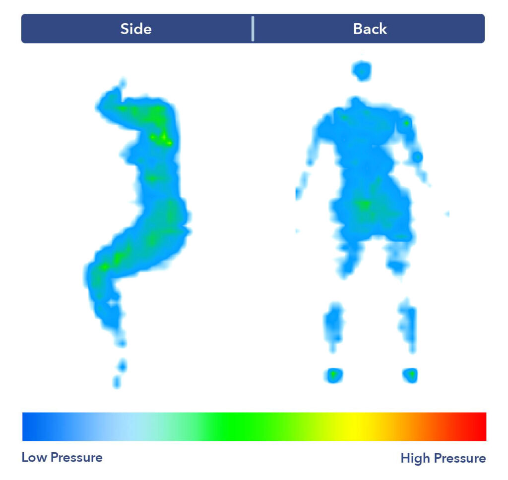 Two pressure map graphics, which show the outline of a body and how much pressure is being put on it by the mattress, using color-coded imaging.