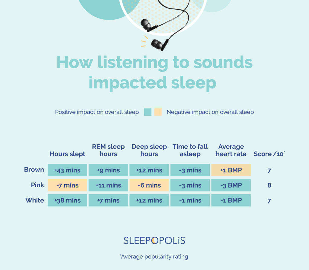 Sleep Sounds Experiment