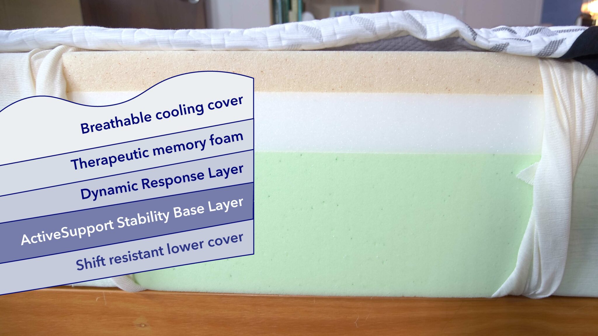 Construction Graphics Nectar Premier Mattress Review 2048x1152 1