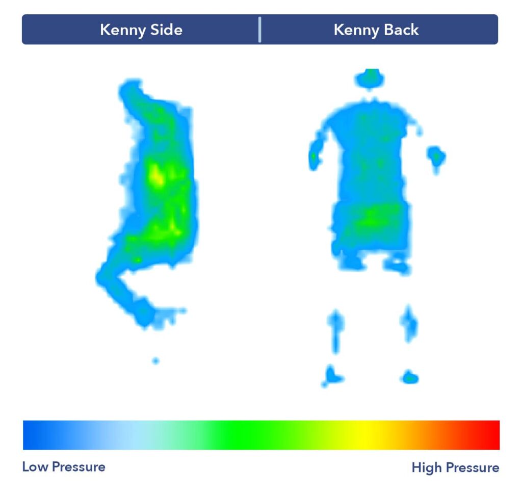 The Nectar Classic’s pressure map test results.