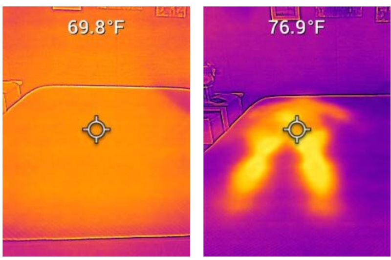 Side-by-side graphics of the thermal imaging results for the Nectar Premier, showing the mattress's neutral temperature and the temperature after one of our testers lay on it for 5 minutes. It heated up a little over 7 degrees, which indicates good cooling.