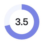 3.5
