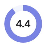 4.4