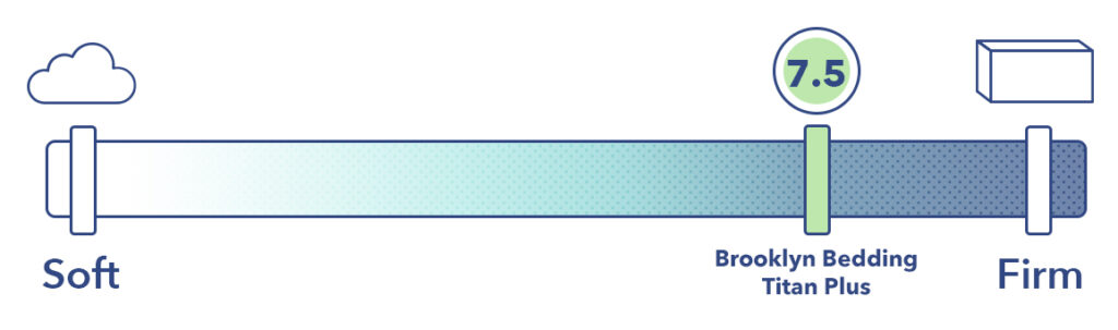 Firmness 7.5 1